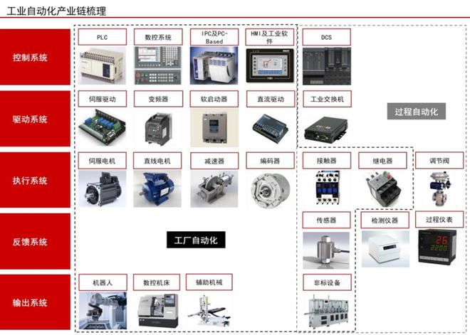国产替代浪潮下的工业自动化 五大核心受益股引领新趋势