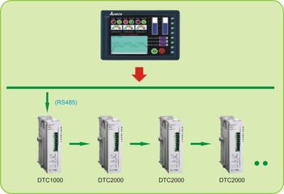 HMI与DTC温控器在工业网络环境中的协同应用案例解析