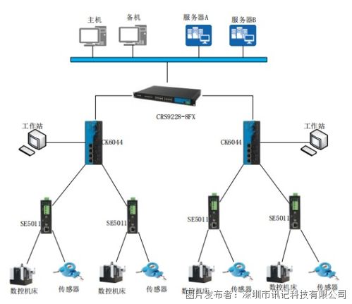 工业交换机 打造高效稳定的工业自动化控制系统的核心基石